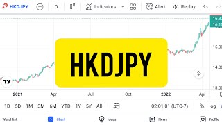 Hkdjpy Forex Trading Of Technical Prediction In Time Frame Monthly For Accuracy 92% - 24042022