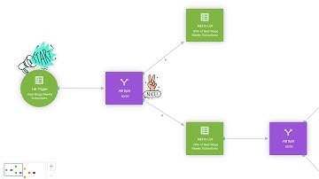 Success with Autopilot: Split Testing Your Communications