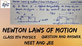 A force F is applied horizontally on mass m1. Find the contact force between m1 and m2.