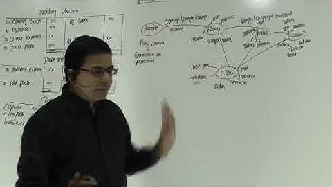 Financial Accounting,Final accounts CMA Foundation by CA /CMA santosh kumar