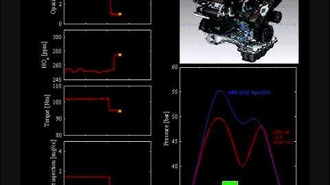Pilot injection effect on cylinder pressureتأثير مسار الحقن على ضغط داخل الاسطوانة المحرك