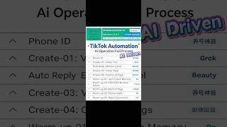 AI Driven TikTok Automation System