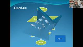 **Programming Essentials.**Lecture:-06
