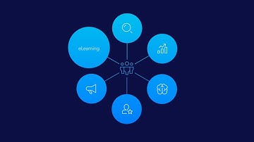 eLearning and the Learning EcoSystem