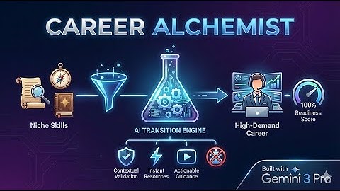 Career Alchemist | Google DeepMind - Vibe Code with Gemini 3 Pro in AI Studio(Kaggle)