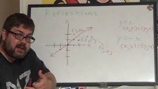 Reflecting a Point Over y=x and y=-x