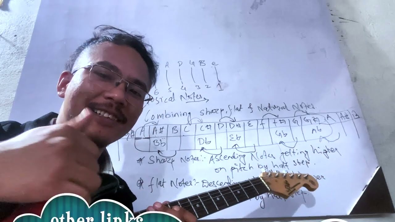 Beginner Music Theory | Guitar Lesson part-1