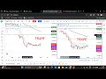 Bank nifty and nifty 50 prediction #live #livetrading #banknifty #nifty50