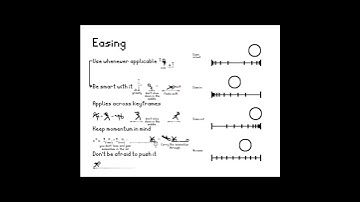 Easing - The 12 Principles of Animation #animation