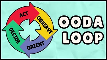 OODA Loop: Definition and Examples  (Easiest Explanation)
