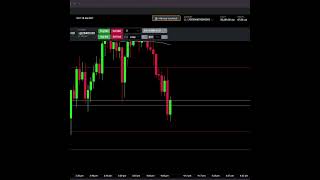 How I Made Profit from Just ONE Profitable Trade | Trading Breakdown