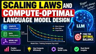 Scaling Laws for LLMs Explained Simply