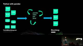 Integrating Systems Using Python with pandas - Michelle Nabavian - PyLondinium19 screenshot 5