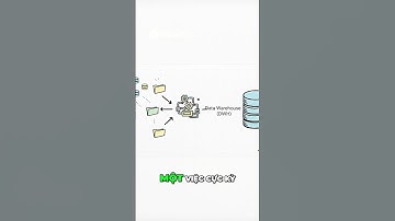 Tăng 30% Doanh Thu, Giảm 80% Sai Sót Vận Hành với ERP No Code | Sẵn sàng cho 2025?