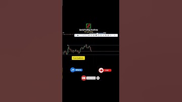 Double Bottom Chart Patterns #shorts #trading #ytshorts #viral #shortsvideo @stocktradingacademy