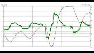 Data Analysis in Coach 7: Integral