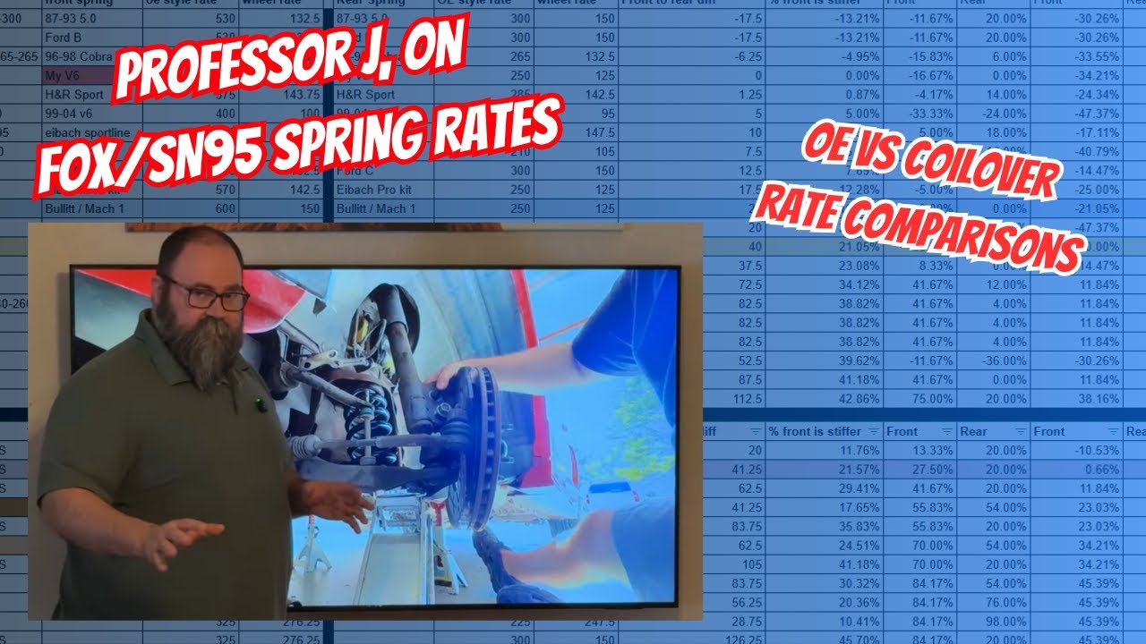 Figuring Out What Coilover Springs to Buy