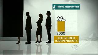 Independent vote crucial in 2012 election