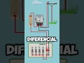 ¿Tu medidor y tu tablero te parecen un laberinto? ⚡🏠 #tips #electricidad #electricista