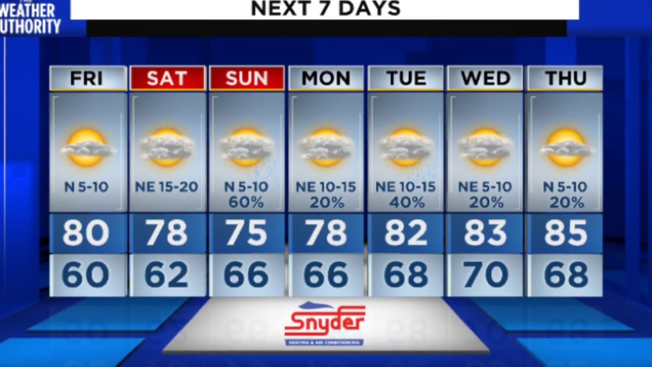 20201001-1729 Rebecca's forecast for Thursday evening