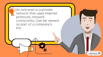 Internet, Intranet and Extranet