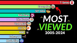 Most Viewed YouTube Channels Ever 2005-2024