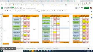 Updating new teams on the coaching log