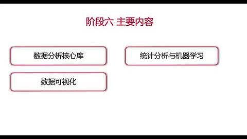 Python多领域工程师 - 慕课网