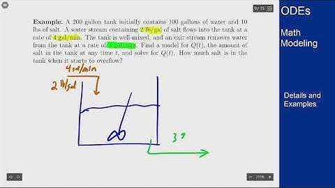 Differential Equations - Modeling with Equations - Tank Example