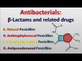 Antibacterials || Beta-lactam antibiotics and related drugs