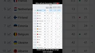 Who will win Eurovision 2025🇨🇭? | Esc25 Odds, After all the songs were revealed
