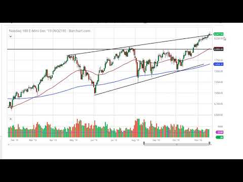 Nasdaq Etf Chart