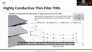 Measuring Through-Plane Thermal Impedance of Thin-Film TIMs