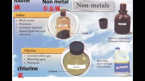 Form 1 KSSM Science Chapter 6 Periodic Table part 2