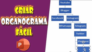 Como CRIAR um ORGANOGRAMA de Forma Muito FÁCIL no PowerPoint