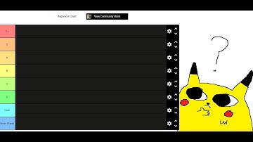 Tier lists in fighting games?? Does it matter? FGC game theory
