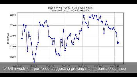Title: "Bitcoin Outlook: Stability and Growth Potential Amid Mixed Market Signals"