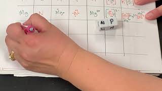 Ionic bonding diagrams dice game