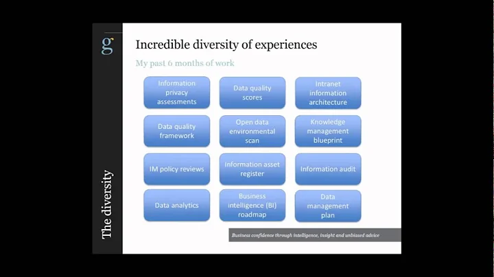 Flying solo: data librarians working outside traditional roles - Presented by Michelle Teis