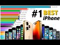 Most Popular iPhones of All Time 2007 - 2021