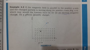 If the magnetic field is parallel to the positive y-axis and the charged particle is moving along th