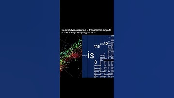 Inside the Mind of AI 🤖✨ How Large Language Models Work #shorts