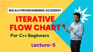 Iteration|| Iterative Flow Chart|| Flow Chart|| Tutorials for beginners|| C++ Tutorials|| #education