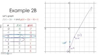 3-3 Transforming Linear Functions Part 2