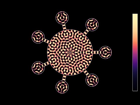 Using seven sources to excite resonant modes in a circle
Like the videos https://youtu.be/HawUSO5QYl4 and https://youtu.be/3fmdJAltpKA , this one shows waves in a circular cavity excited by pulsing sources in other, connected cavities. The difference is that here, there are seven smaller cavities instead of six or three.
This video has two parts, showing the same evolution with two different color gradients:
Wave height: 0:00
Averaged wave energy: 1:24
In the first part, the color hue depends on the height of the wave. In the second part, it depends on the energy of the wave, slightly averaged over a sliding time window.
Render time: 13 minutes 59 seconds
Compression: crf 23
Color scheme: Part 1 - Magma by Nathaniel J. Smith and Stefan van der Walt
Part 2 - Plasma by Nathaniel J. Smith and Stefan van der Walt
https://github.com/BIDS/colormap
Music: Aurora Borealis Expedition by Asher Fulero@AsherFulero
See also
https://images.math.cnrs.fr/des-ondes-dans-mon-billard-partie-i/ for more explanations (in French) on a few previous simulations of wave equations.
The simulation solves the wave equation by discretization. The algorithm is adapted from the paper https://hplgit.github.io/fdm-book/doc/pub/wave/pdf/wave-4print.pdf
C code: https://github.com/nilsberglund-orleans/YouTube-simulations
https://www.idpoisson.fr/berglund/software.html
Many thanks to Marco Mancini and Julian Kauth for helping me to accelerate my code!
#wave #resonator Using seven sources to excite resonant modes in a circle