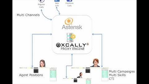 xCALLY overview
