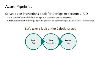 Windows UI tests in your CI/CD Pipeline - THR3017