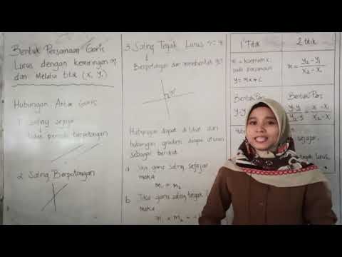 Persamaan Garis Lurus Pertemuan3. Bentuk Persamaan Garis Lurus dengan Kemiringan (m) VIII SMP