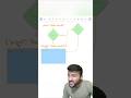Day 3 of building our own Coding Language #coding #programming #dailycoding