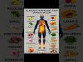 🌟Best 15 Foods That Boost Your Immune System 🍀#healthtips #lifestyle #food #usa #tips #health #fyp